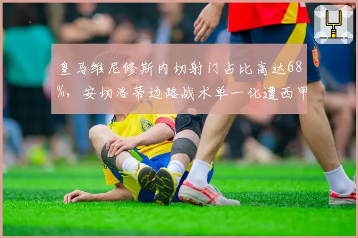 皇马维尼修斯内切射门占比高达68%，安切洛蒂边路战术单一化遭西甲对手针对性破解